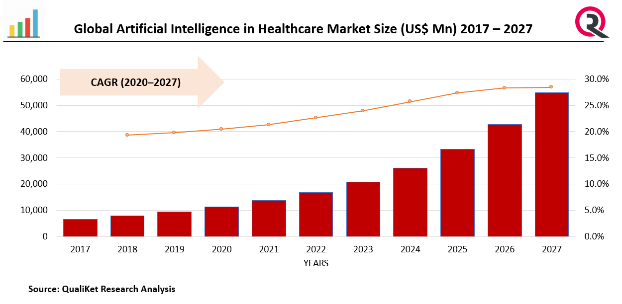 artificial intelligence in healthcare Market
