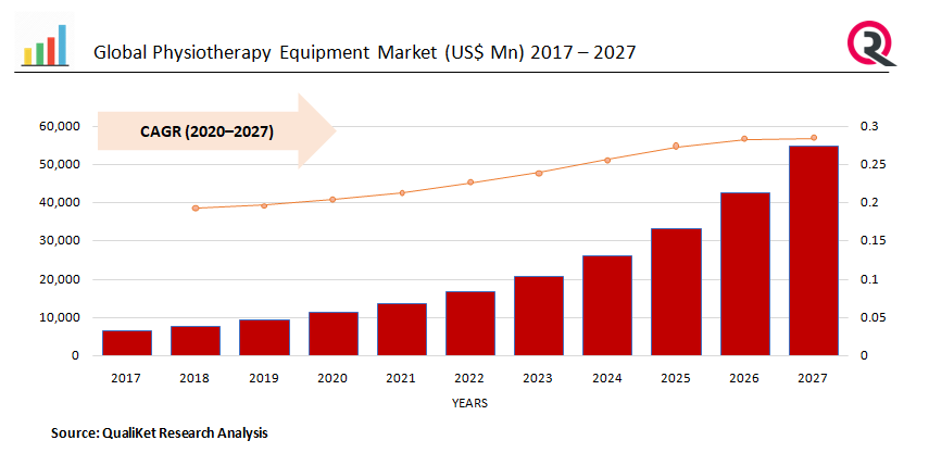 Physiotherapy Equipment Market Report