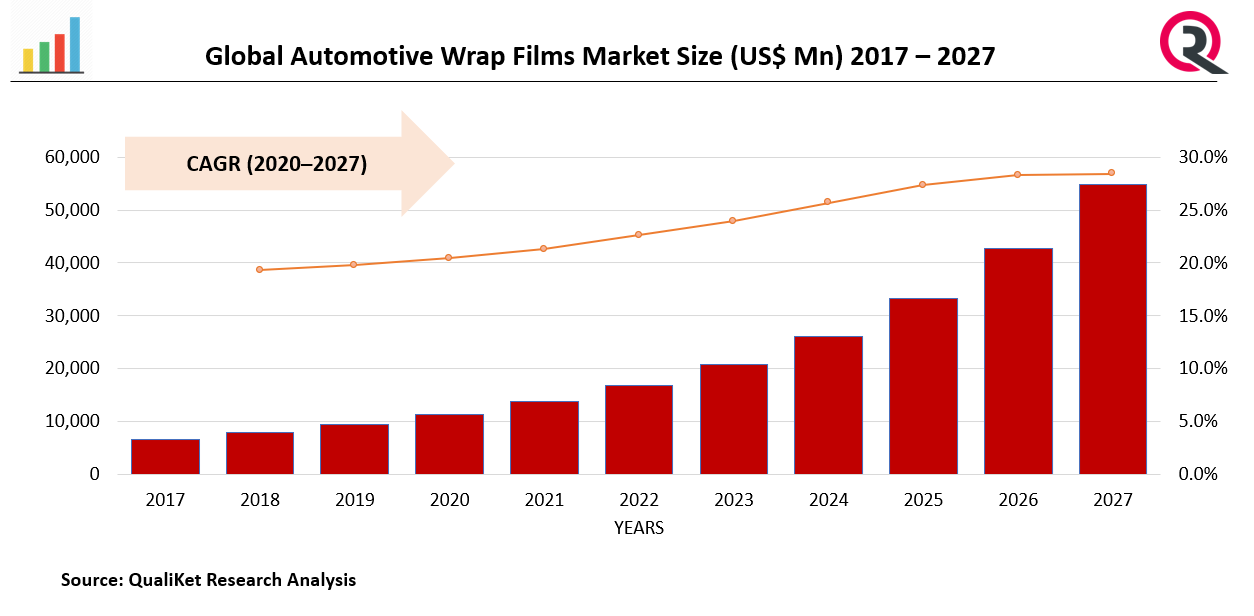  Automotive Wrap Films Market