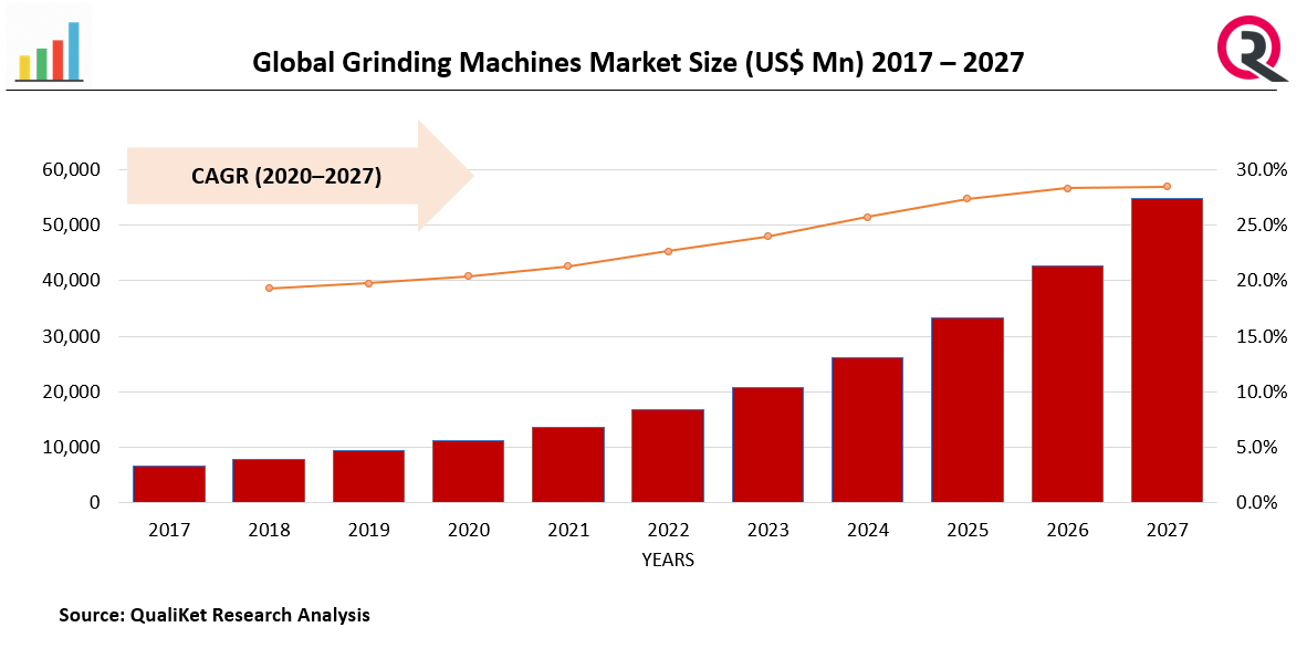 Grinding Machines Market