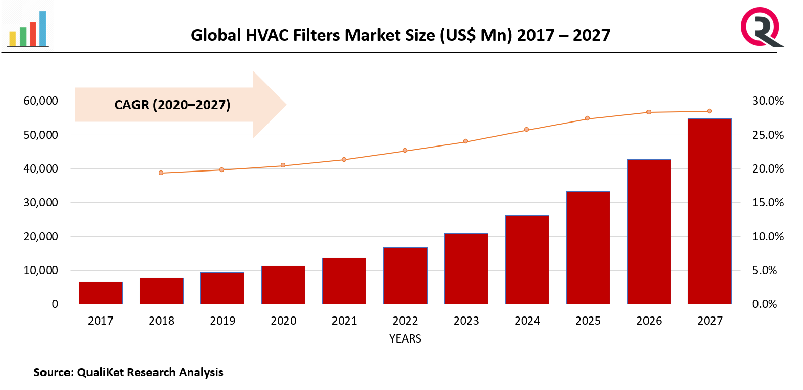 HVAC Filters Market 	