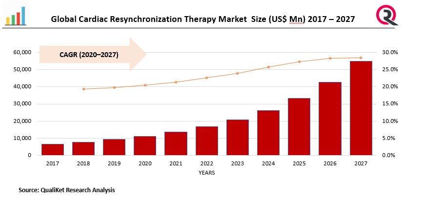 Cardiac Resynchronization Therapy Market