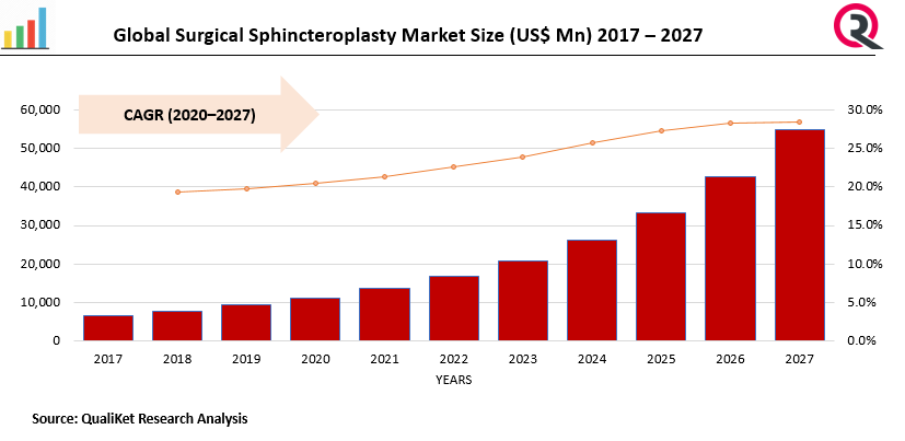 Surgical Sphincteroplasty Market 