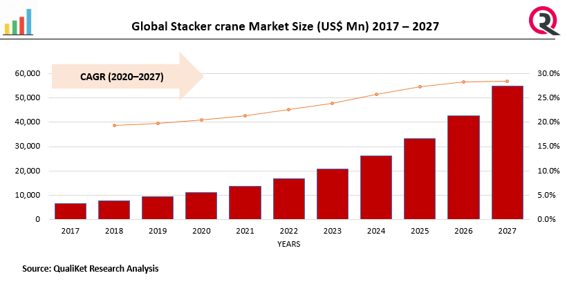 Stacker crane Market