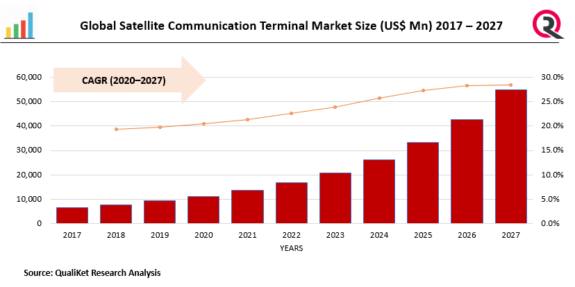 Satellite Communication Terminal Market