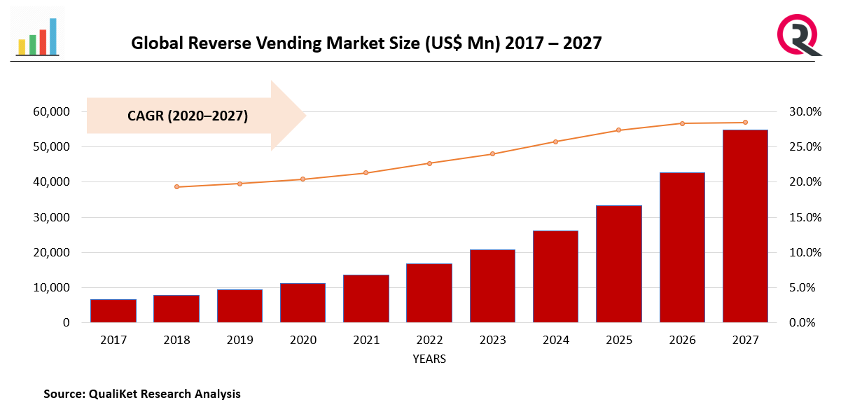 Reverse Vending Market