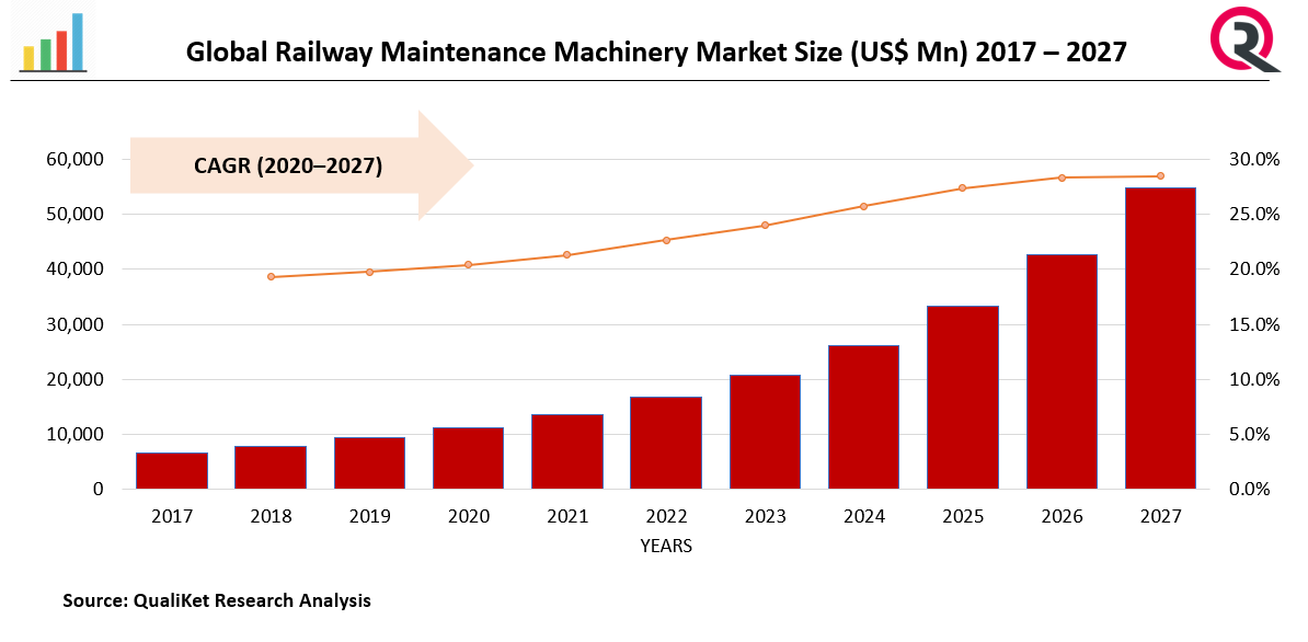 Railway Maintenance Machinery Market