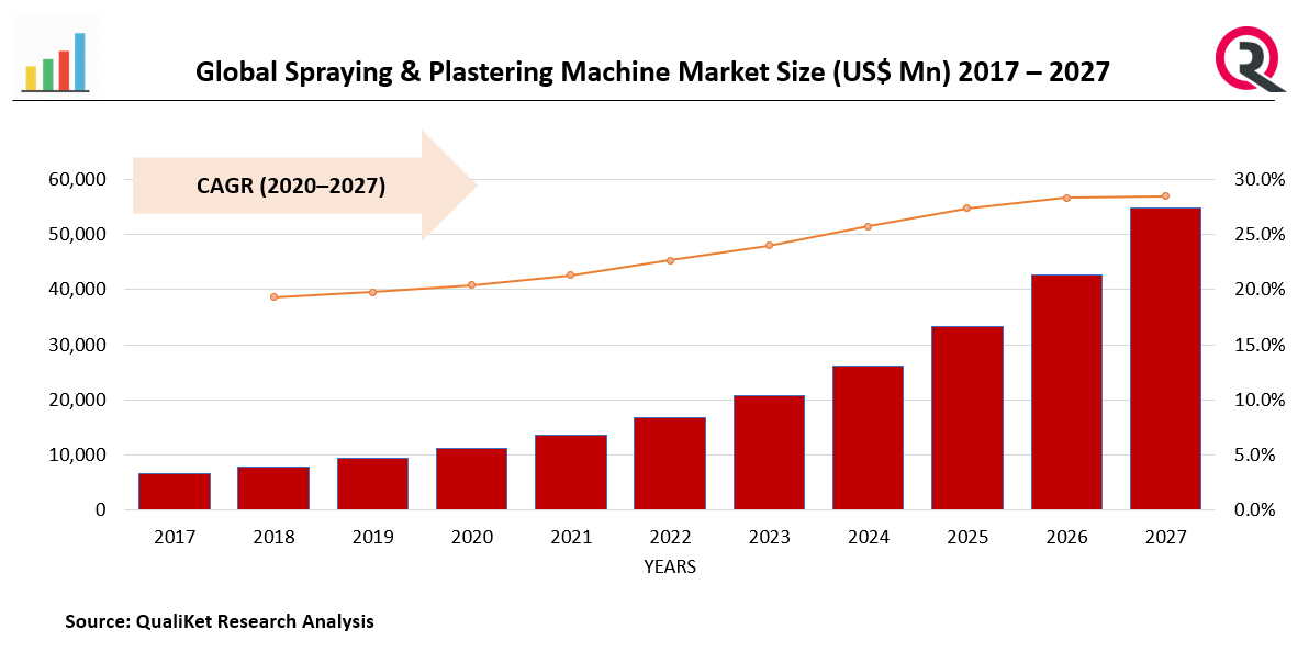 Spraying & Plastering Machine Market